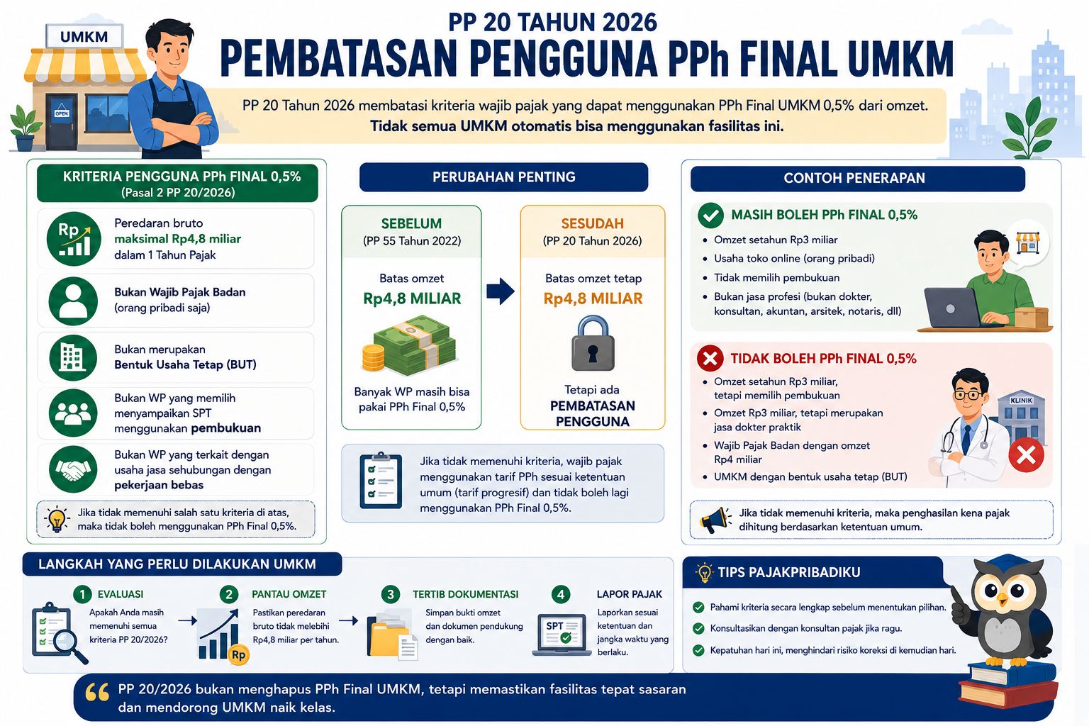 PP 20/2026: Apakah Pembatasan Pengguna PPh Final UMKM Sudah Tepat?